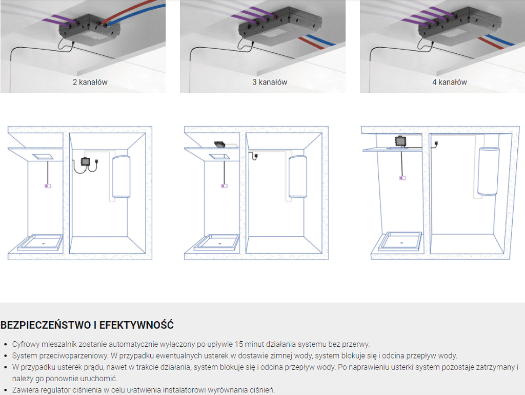 SHOWER TECHNOLOGY armatura termostatyczna elektroniczna